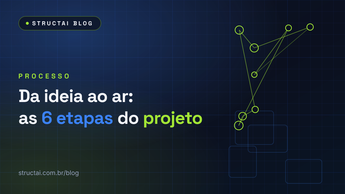 Capa do artigo: Quanto tempo leva para ficar pronto? As 6 etapas de um projeto de site ou sistema